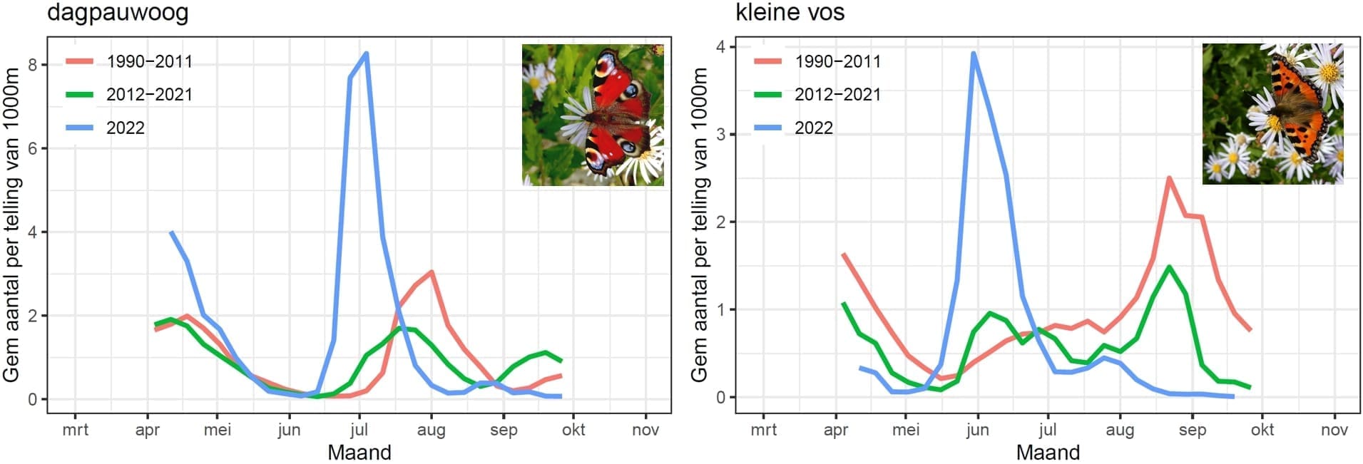 Kars Veling, Meetnet